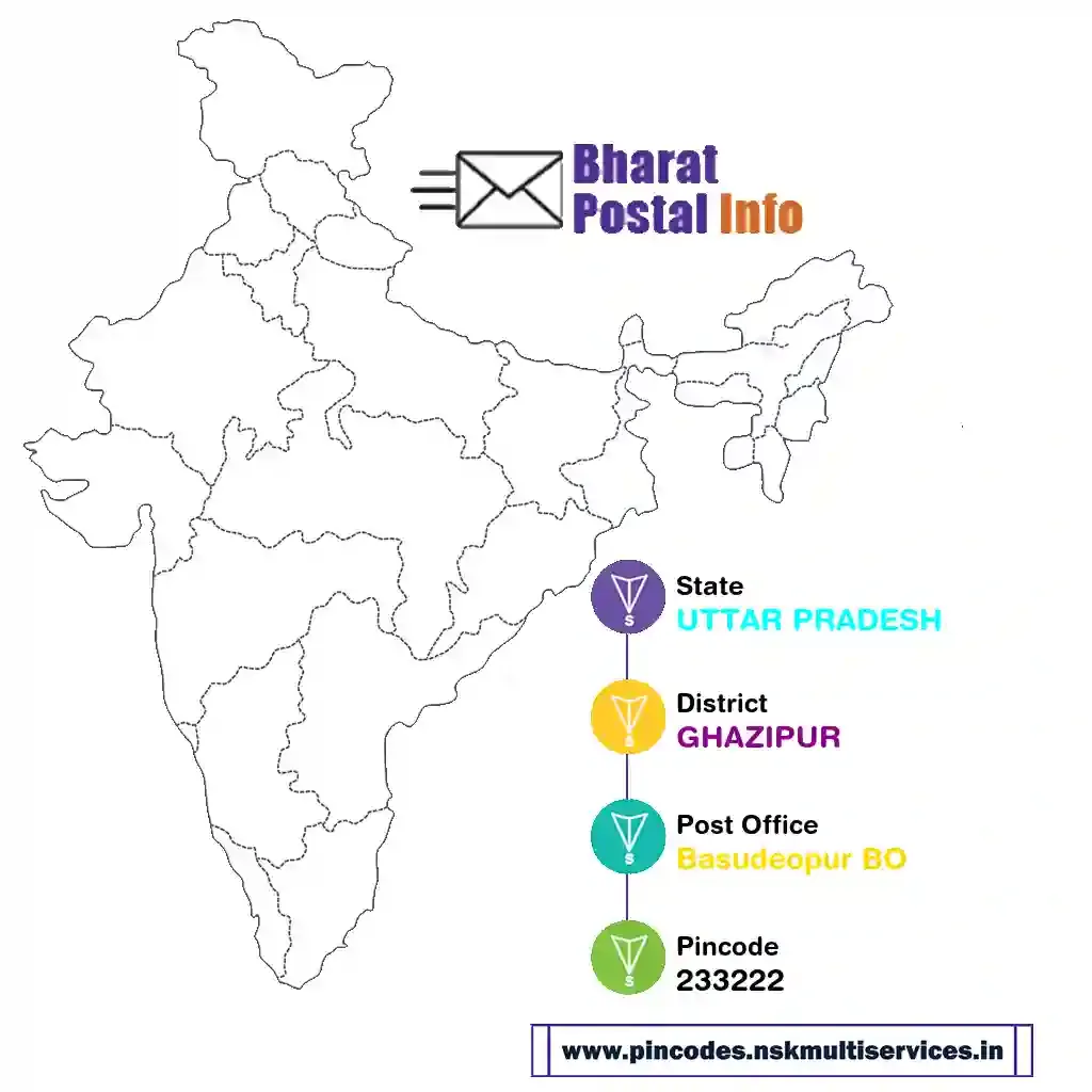 UTTAR PRADESH-GHAZIPUR-Basudeopur BO-233222